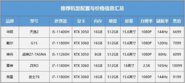 遊戲/辦公/生產力我全都要 這些硬核遊戲本堪稱“答案” 遊戲/辦公/生產力我全都要 這些硬核遊戲本堪稱“答案”