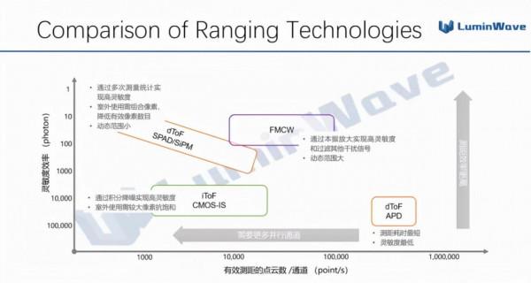 什麼才是純固態鐳射雷達的終極方案？（下）