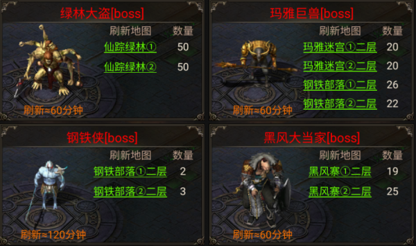 熱血傳奇：天影沉默 全BOSS圖鑑——你知道哪些呢？