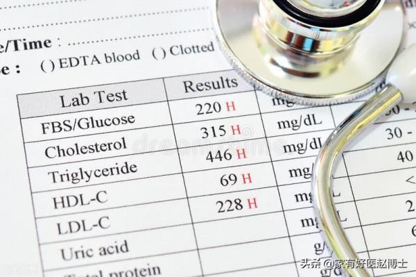 “血管老化”的五大常見徵象,您有嗎?及時干預,哪些藥物可選? “血管老化”的五大常見徵象,您有嗎?及時干預,哪些藥物可選?