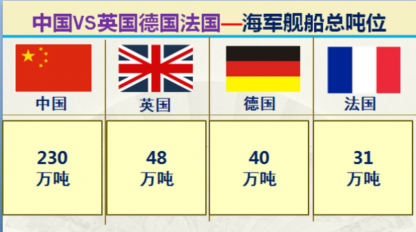 歐洲三強英國德國法國實力到底如何？大資料對比中國和英德法