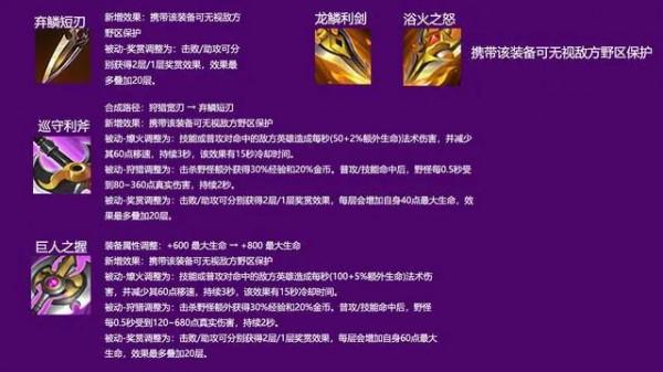 王者榮耀迎來史詩級改動,裝備批次改動,又出新裝備 王者榮耀迎來史詩級改動,裝備批次改動,又出新裝備