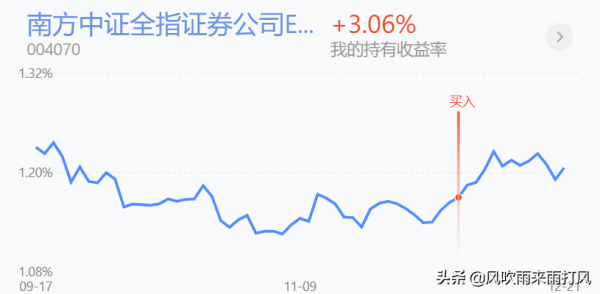 反抽還是反攻？醫療白酒大金融半導體新能源還能操作嗎？