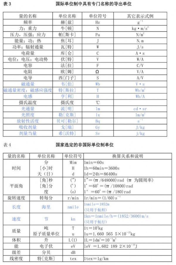 初中物理：公式換算大全，超級實用