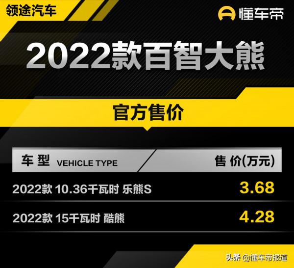 新車 | 售3.68萬起，長軸“五菱宏光MINIEV”，百智大熊新車型上市