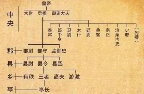 古代官職知多少：那些太尉和都督的權利有多大？