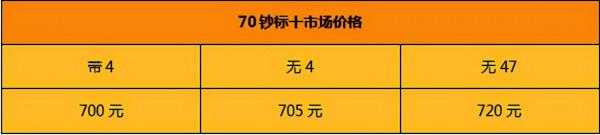 70鈔連體鈔有訊息了?年底發行?行情上漲,特殊號碼一張16萬 70鈔連體鈔有訊息了?年底發行?行情上漲,特殊號碼一張16萬