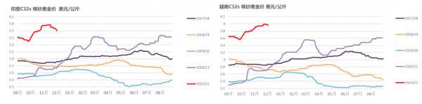 「棉花」大跌之後市場有哪些改變? 「棉花」大跌之後市場有哪些改變?