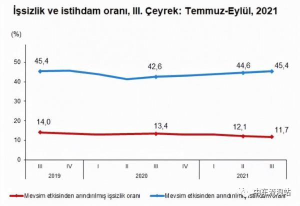 土耳其提出要效仿“中國模式”發展經濟,可它真的懂嗎? 土耳其提出要效仿“中國模式”發展經濟,可它真的懂嗎?