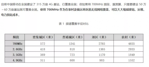 iOS 15.4 解除 120Hz 限制，5G 訊號變更好了
