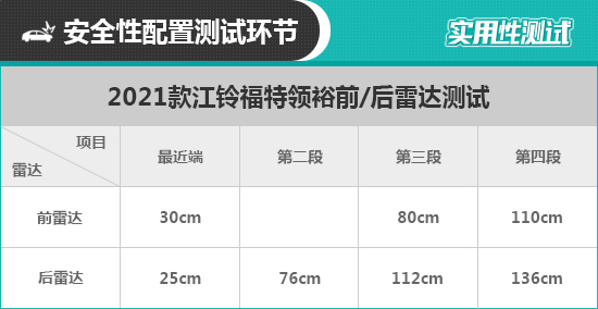 2021款江鈴福特領裕日常實用性測試報告