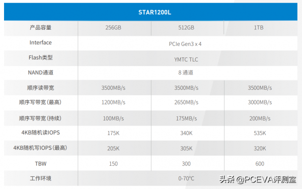 兼顧高效能和高性價比：憶芯STAR1200L主控方案評測