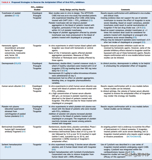 雙重抗血小板治療與顱內出血