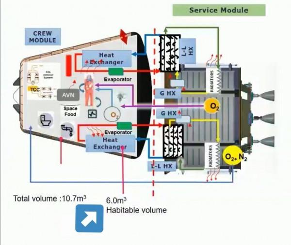 毫不意外，印度天舟飛船首飛獻禮落空，月船三號也推遲了