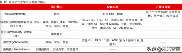 汽車空氣懸架行業研究：行業加速滲透，自主崛起高階化