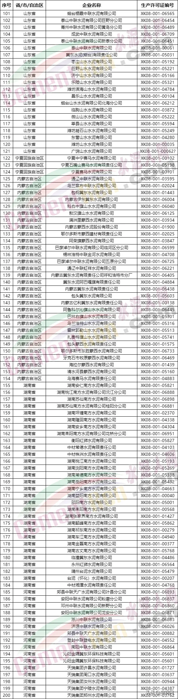 注意！10月15日起！電費上漲不受限！1700多家水泥廠受影響