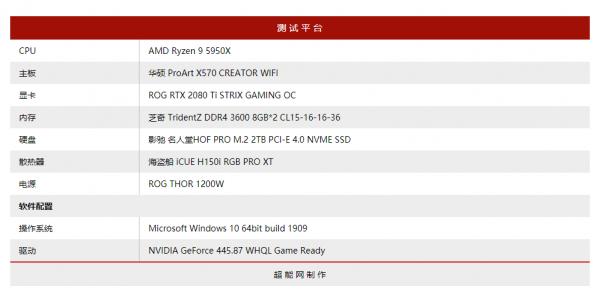 ProArt X570 CREATOR WIFI主機板評測：帶雷電介面的AMD創作者之選