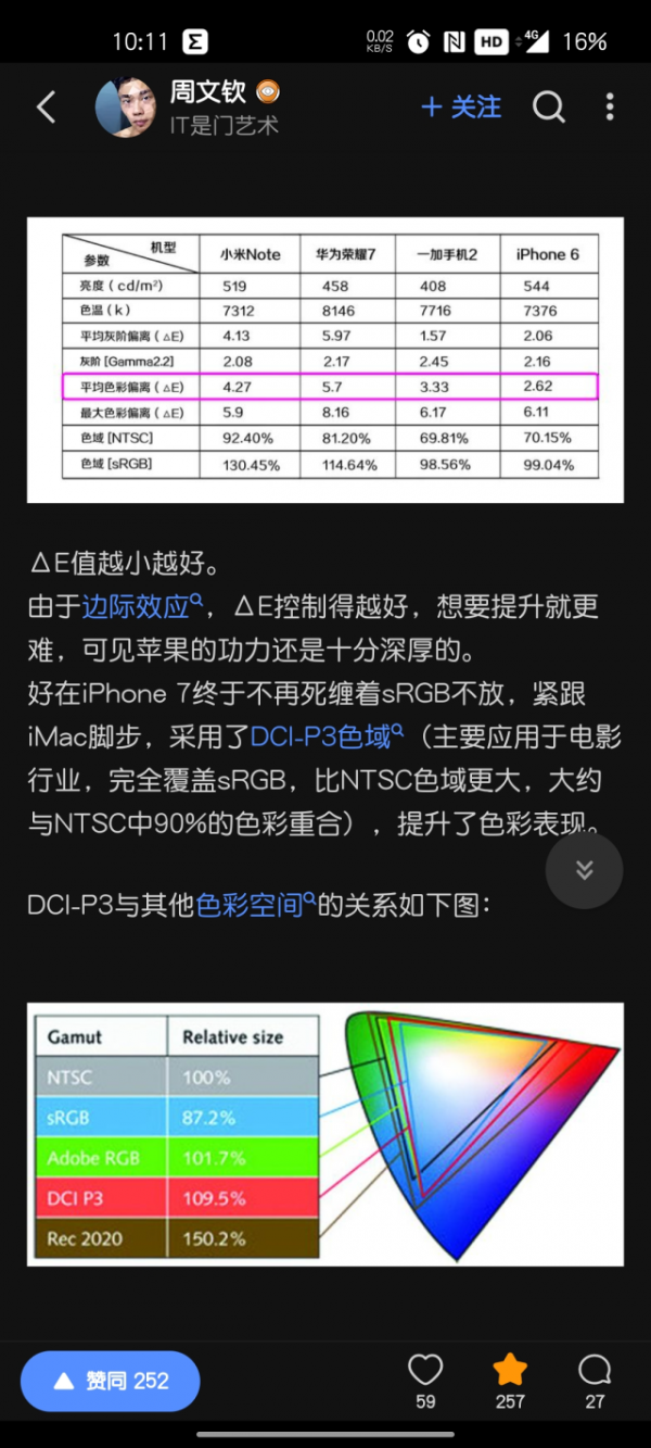 除了超級APP，編輯們的手機裡面還裝了什麼寶藏應用？