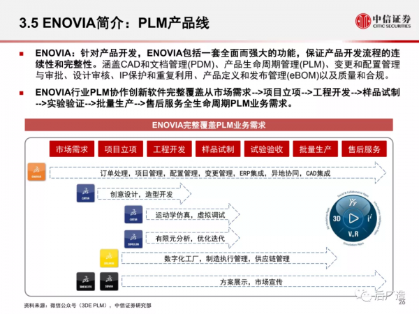 一篇文章看懂工業軟體巨頭達索系統的發展歷程、產品體系及啟示