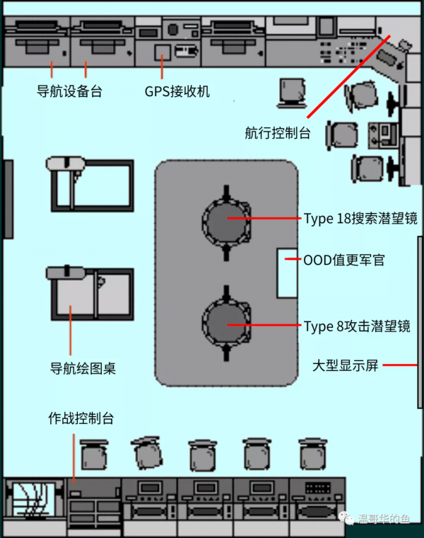 被迫上浮的深海之狼(中) 被迫上浮的深海之狼(中)
