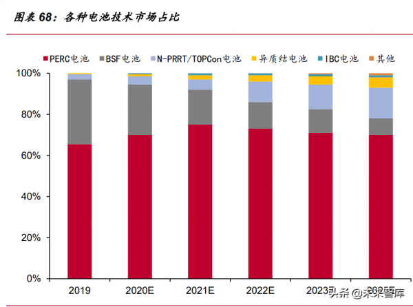 電力與新能源行業113頁深度報告：將成長進行到底