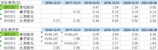 股價暴跌60%卻天天拿專利，這公司搞什麼名堂？