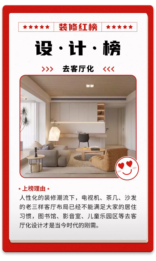 2021裝修紅黑榜新鮮出爐，快來看看你家是否&OpenCurlyDoubleQuote;榜上有名&rdquo;？