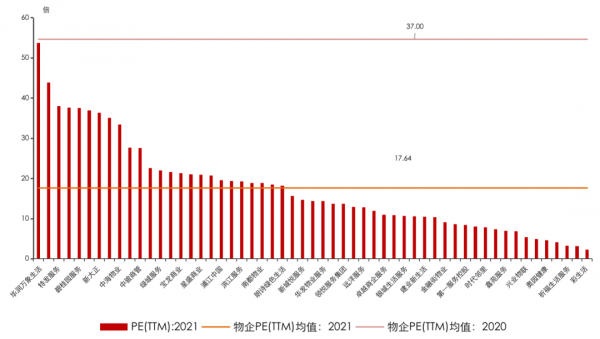 白皮書丨物業邊界不斷延伸，三大助力再掀併購熱潮
