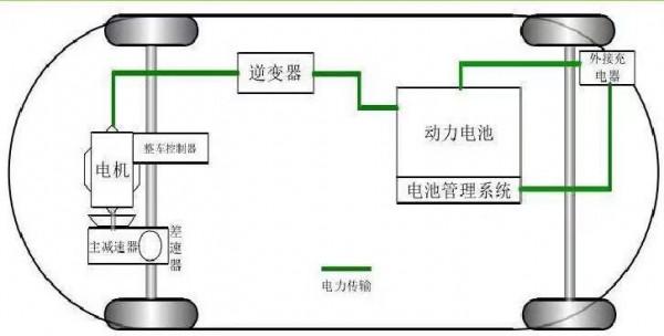 新能源車變速器漏油滲油怎麼辦？