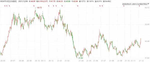 市界早知道|世紀佳緣洩漏會員資訊;格力被判賠奧克斯1.67億 市界早知道|世紀佳緣洩漏會員資訊;格力被判賠奧克斯1.67億