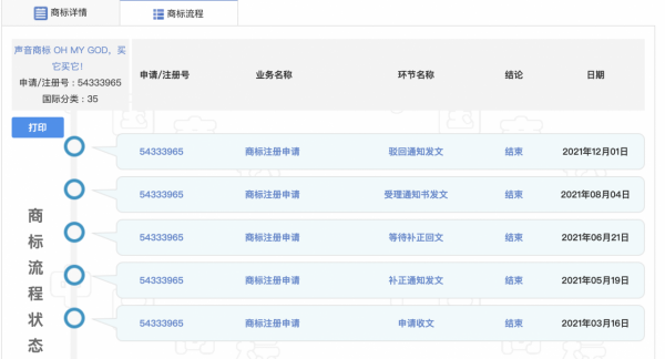 Oh my god，買它買它！李佳琦兩度申請商標均被駁回