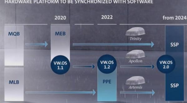 ID.4 大眾電動汽車專屬平臺MEB探討 ID.4 大眾電動汽車專屬平臺MEB探討