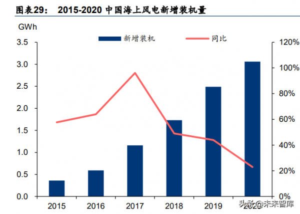 新能源與電力行業研究:高景氣延續,尋找阿爾法機會 新能源與電力行業研究:高景氣延續,尋找阿爾法機會
