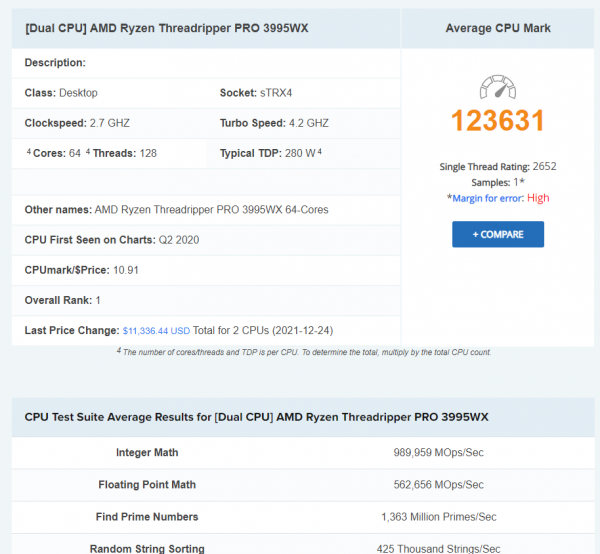 AMD 執行緒撕裂者 CPU 可支援雙路執行，Pro 3995WX 跑分曝光
