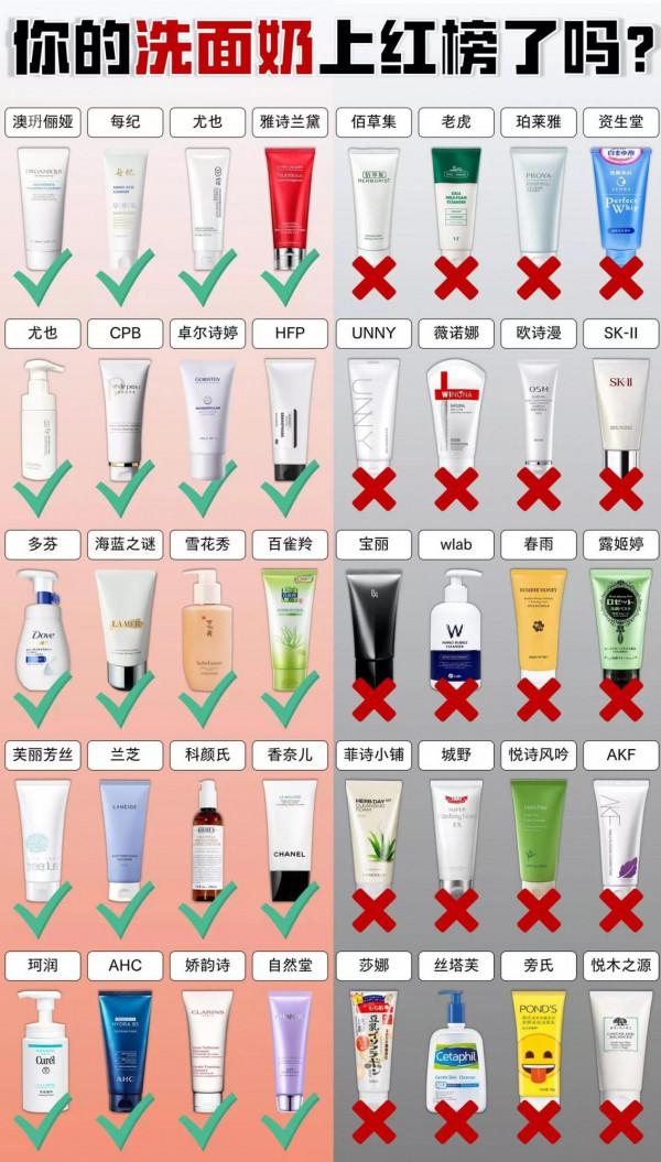 你的洗面奶上紅榜了嗎? 你的洗面奶上紅榜了嗎?