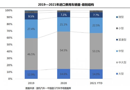 1-8月進口乘用車銷量增10.2%，整車出口持續走強