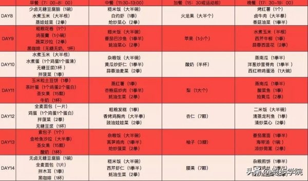 不到10塊錢就能買到減脂食材,真別再花錢買減脂餐了|含飲食計劃 不到10塊錢就能買到減脂食材,真別再花錢買減脂餐了|含飲食計劃