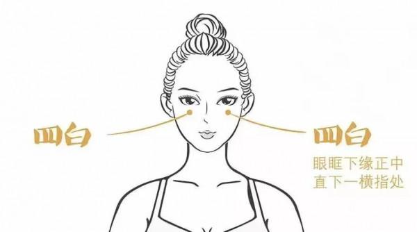 緩解眼睛的不適和疲勞，中醫這些“妙招”效果好→