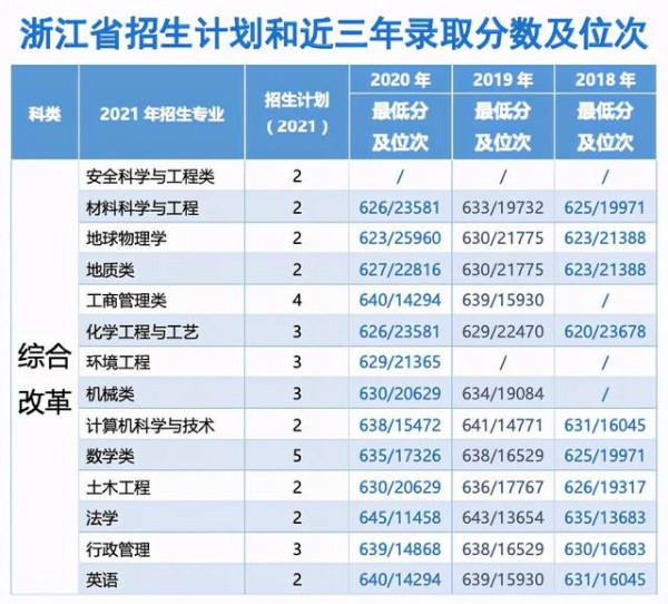 中國礦業大學(北京)2021年分省分專業招生計劃及歷年錄取情況 中國礦業大學(北京)2021年分省分專業招生計劃及歷年錄取情況