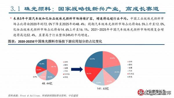 2022年建材行業春季投資策略：看好消費建材全年機會