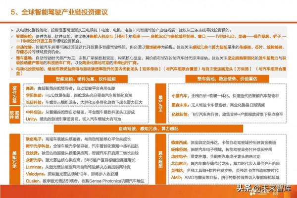 汽車智慧駕駛產業深度研究:全球智慧駕駛產業鏈投資分析 汽車智慧駕駛產業深度研究:全球智慧駕駛產業鏈投資分析