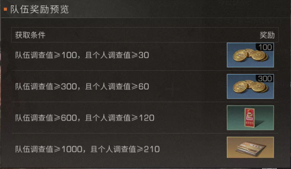 明日大陸再現神秘寶箱,調查小隊探索冬日秘密 明日大陸再現神秘寶箱,調查小隊探索冬日秘密