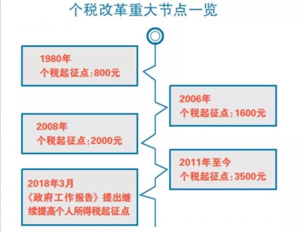 明星與A股，一名藝人收入為何能秒殺一家上市公司