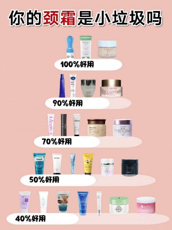 低頭族沒在怕的！你的頸霜是小垃圾嗎？