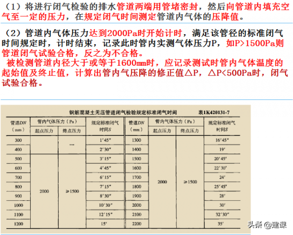 2021 趙國一建市政精講 給排水管道、供熱管道、燃氣管道功能性試驗 2021 趙國一建市政精講 給排水管道、供熱管道、燃氣管道功能性試驗
