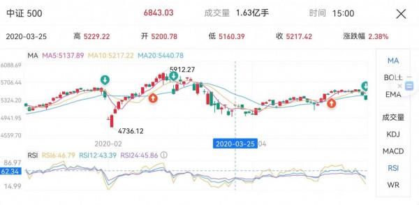 2022年，你的基金還有多久才能回本？「最新版」