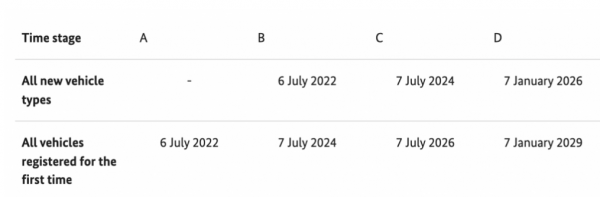 馬斯克：明年3月特斯拉將向美國以外的車輛釋出重大Autopilot改進