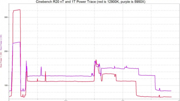 英特爾酷睿 i9-12900K 評測