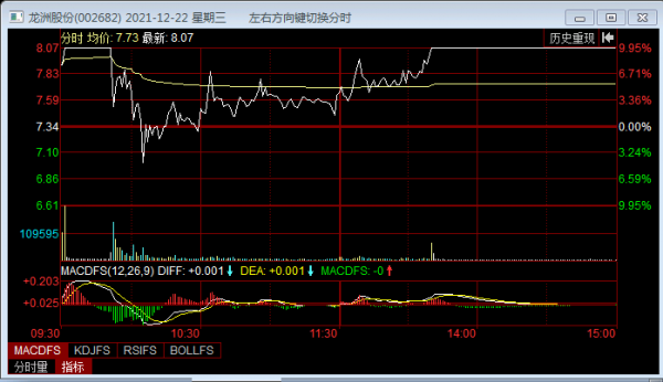 下一個妖股在哪裡 下一個妖股在哪裡