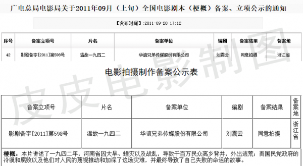 一部馮小剛苦等11年,一部張藝謀拒絕拍攝,這10部電影上映太坎坷 一部馮小剛苦等11年,一部張藝謀拒絕拍攝,這10部電影上映太坎坷